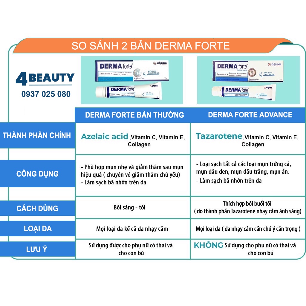 Derma Forte Gel 15g Hỗ trợ giảm Mụn Thâm,Trứng Cá, Ẩn, Đầu Đen