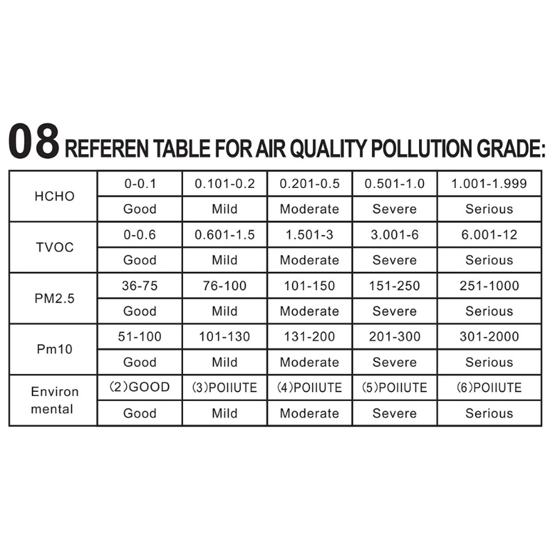 Máy Kiểm Tra Chất Lượng Không Khí Formaldehyde HCHO TVOC
