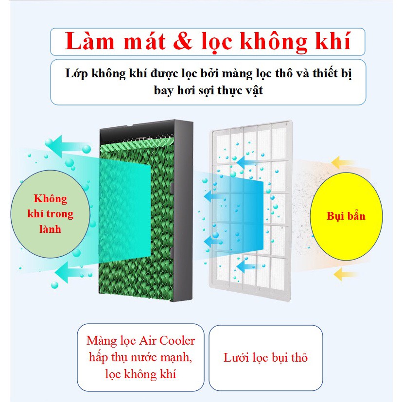 Quạt điều hoà hơi nước HS-35A (Kính), 35L bảo hành 2 năm