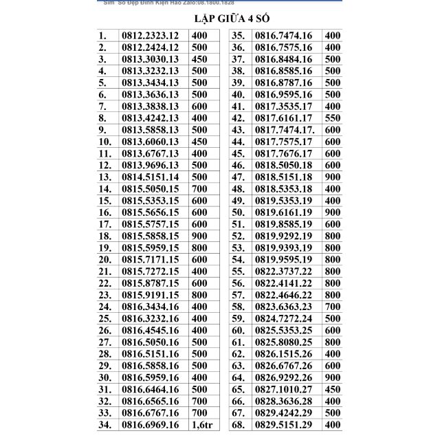 Sim lặp giữa 4 số 5 số