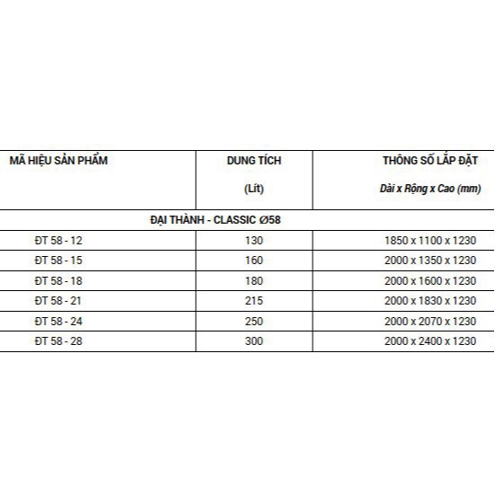 Máy nước nóng năng lượng mặt trời ĐẠI THÀNH CLASSIC F58( ống 58)-hàng chính hãng 100%