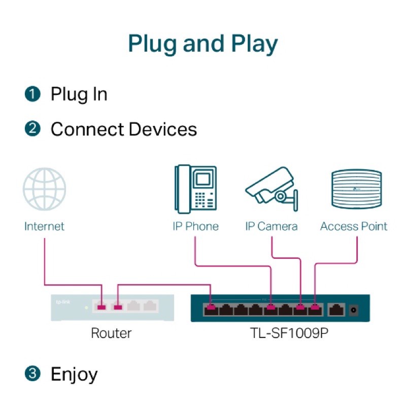 Switch chia mạng Để Bàn 9 Cổng 10/100Mbps với 8 cổng POE TP-Link TL-SF1009P _chính hãng, mới 100%