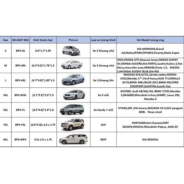 - Bạt Phủ Xe Ô Tô 4 Chỗ - 5 Chỗ - 7 Chỗ Cho Mọi Dòng Xe Che Nắng, Chống Bám Bẩn, Bảo Vệ Xế Yêu