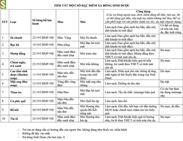 XÀ PHÒNG SINH DƯỢC 100% THIÊN NHIÊN handmade | BigBuy360 - bigbuy360.vn