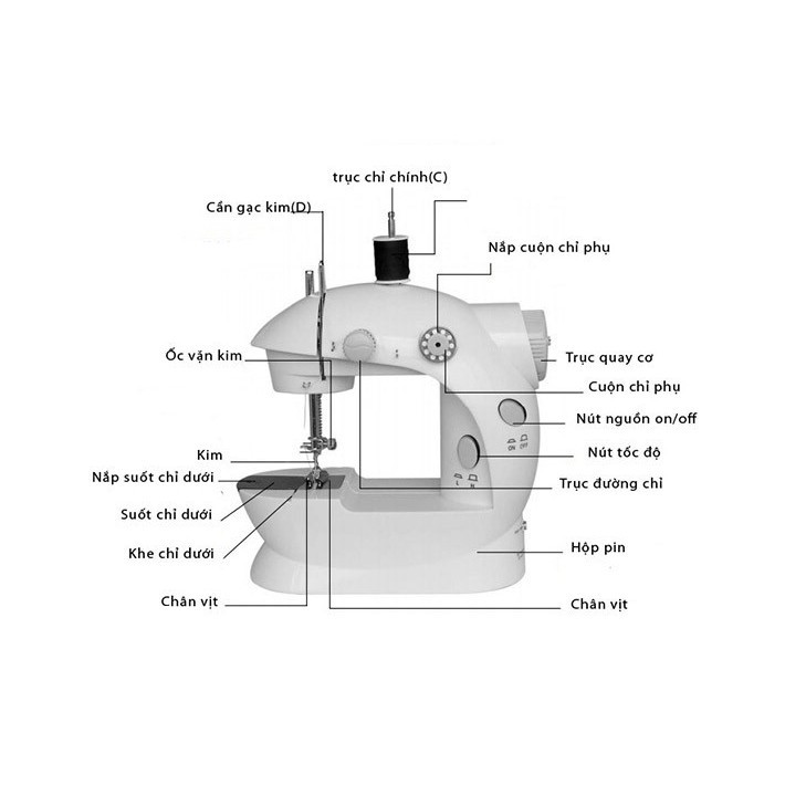 Máy Khâu Đa Năng Có Vắt Sổ - Máy may mini gia đình CMD -  Tiện Dụng - Cao Cấp - tiện dụng cho mọi nhà