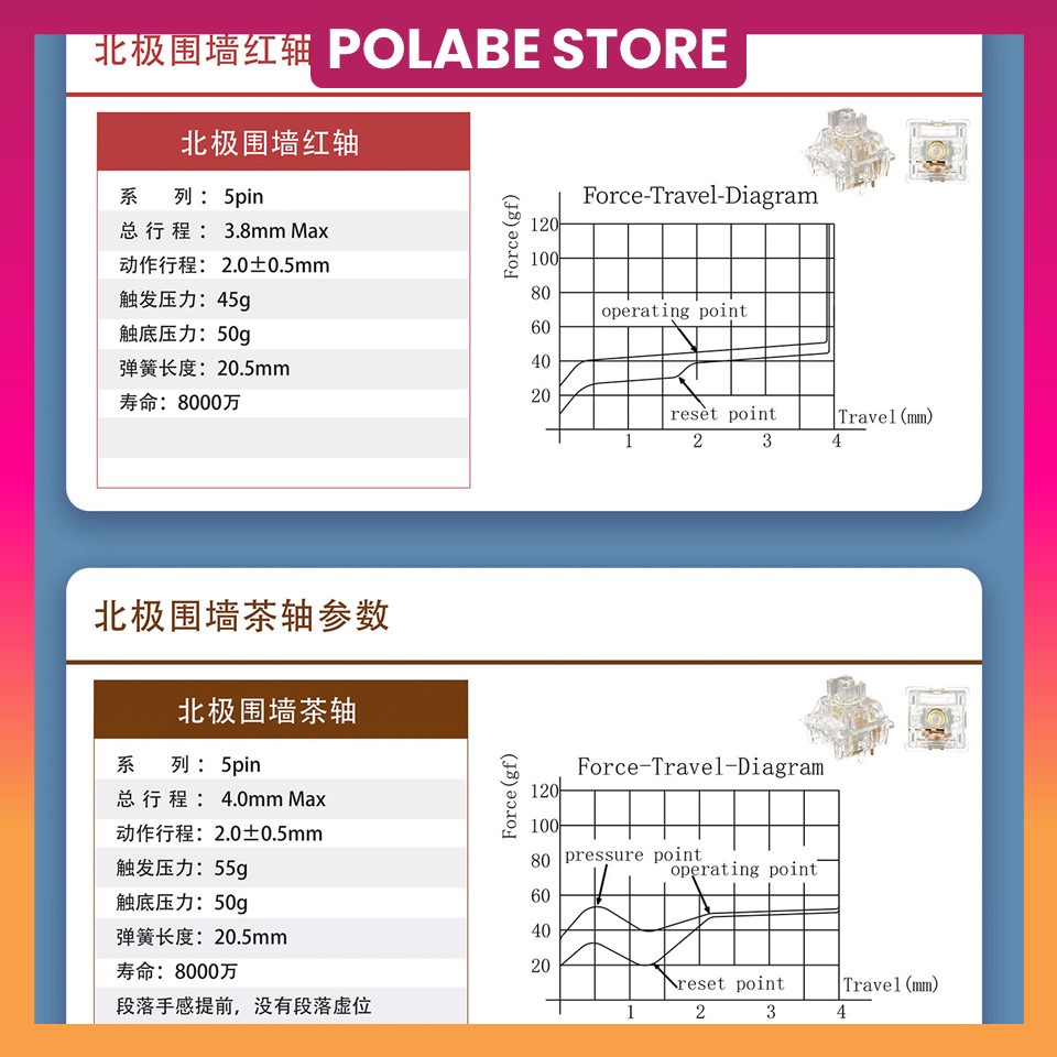 GATERON NORTH POLE linear Switch Công Tắc Bàn Phím Cơ siêu tản led Gat switch - Polabe Store