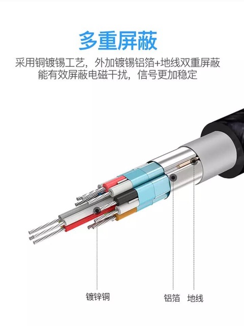 Cáp HDMI TOTU nét 4k cho TV dài 3m5 dành cho IP/tablet táo