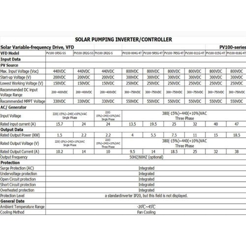Biến tần bơm năng lượng mặt trời 2.2KW 220V - PV100-2R2G-SS