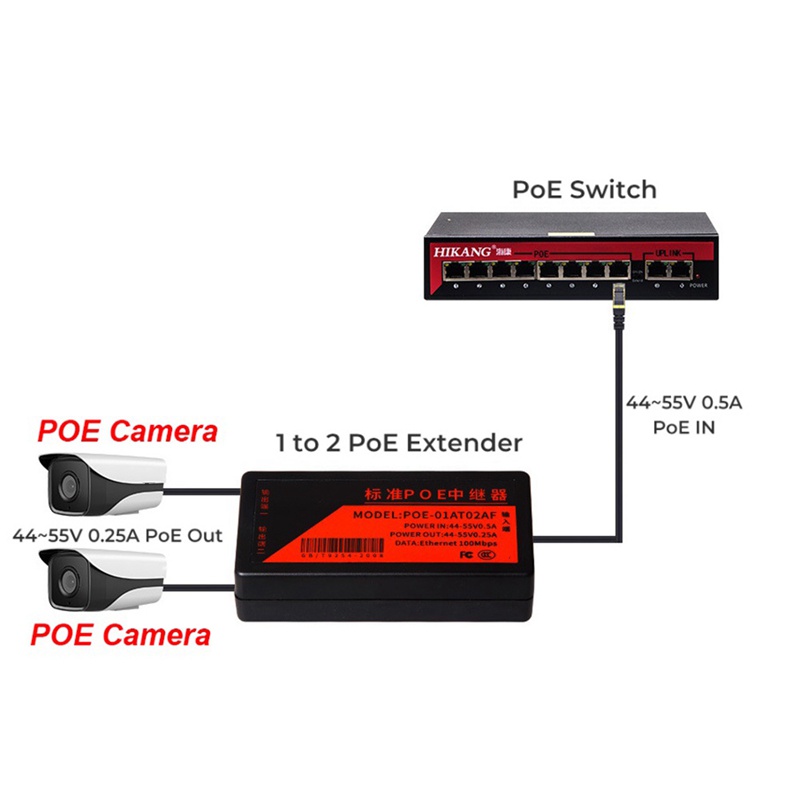 Dây Cáp Nối Dài 100Mbps 2 Cổng POE 802.3Af Tiêu Chuẩn Cho Camera NVR IP AP IP Và Phạm Vi 100M