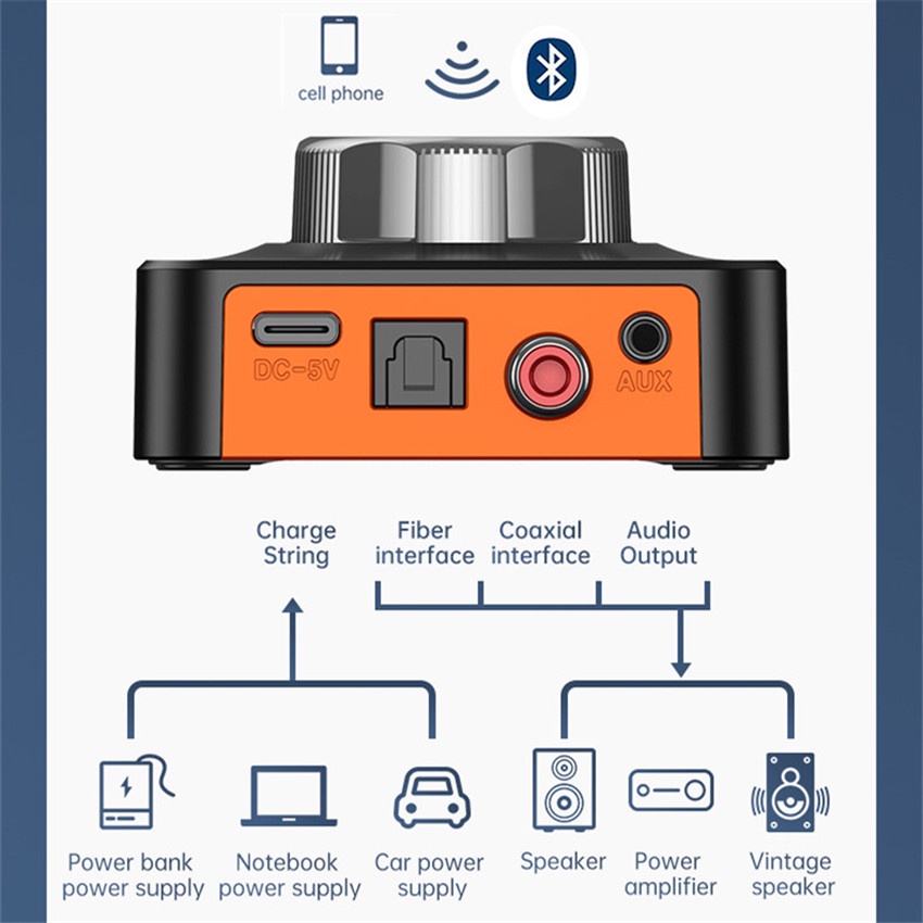 Bộ Chuyển Đổi Âm Thanh Không Dây Bluetooth 5.1 3D AUX 3.5mm Cho Loa Xe Hơi