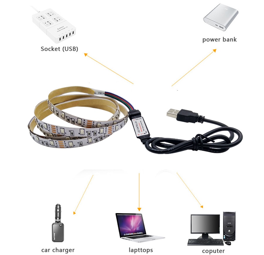 GBKOF Đèn LED dải USB 2835SMD DC5V Đèn LED linh hoạt Ruy băng 1M 2M 3M 4M 5M HDTV TV Màn hình nền Màn hình nền Chiếu sáng thiên vị