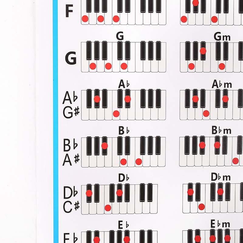 Bảng ghi chú phím đàn âm thanh chuyên dụng cho người học đánh đàn piano