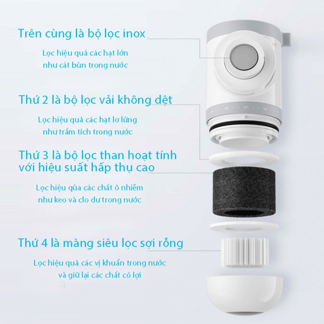 Máy lọc nước Xiaomi tại vòi chất lượng cao - Kèm 4 lõi lọc thay thế ,4 cấp độ lọc, 3 chế độ nước [Bảo Hành 12 tháng]