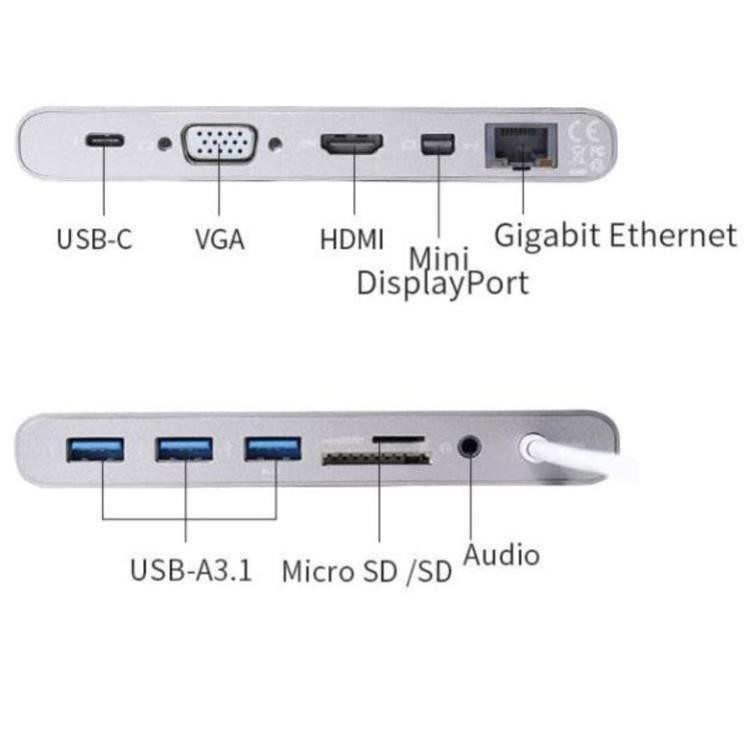 HyperDrive DRIVE Ultimate USB-C Hub Full cổng hàng chính hãng cho Macbook