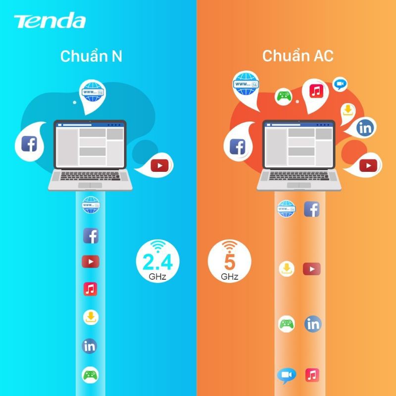 Cục phát wifi xuyên tường Tenda 4 râu AC5v3 AC1200 - 2 băng tầng 5ghz mẫu mới | BigBuy360 - bigbuy360.vn