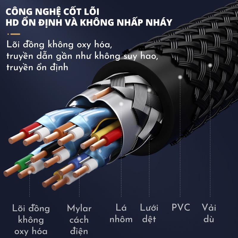 Dây cáp HDMI JSJ H413 dây tròn kết nối TV laptop máy chiếu cho hình ảnh sắc nét chất lượng cao hỗ trợ 4K 3D