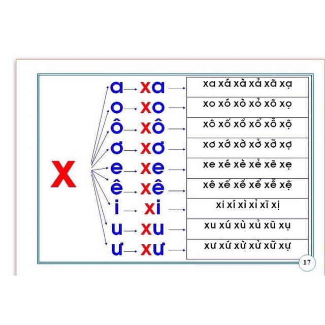 Tập đánh vần Tiếng Việt cho bé sắp vào lớp 1, tư duy ngôn ngữ, giá rẻ