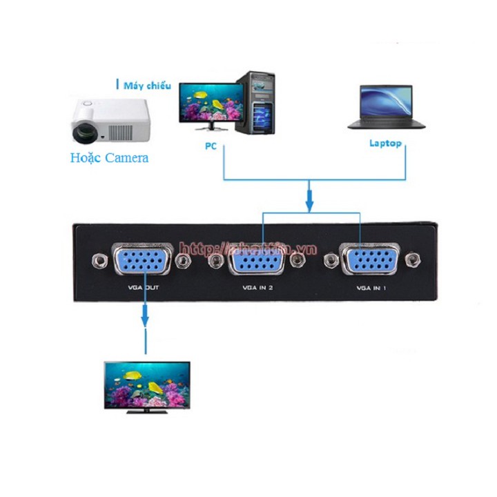 Bộ chia VGA 2 CPU ra 1 Màn Hình