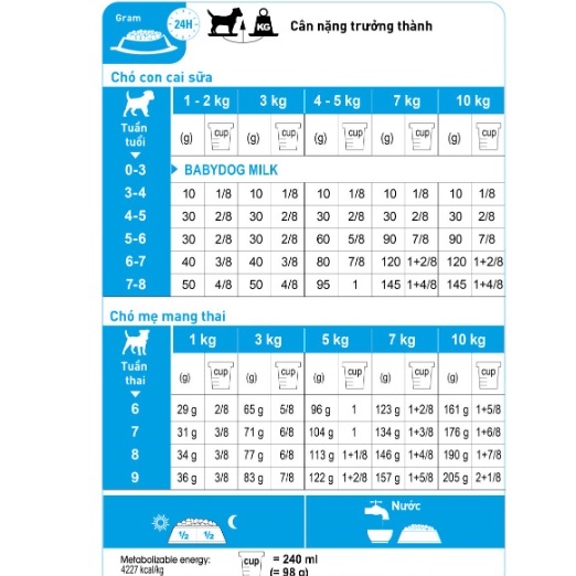 Thức ăn hạt dành cho chó Royal Canin Mini Starter Mother &amp; Babydog 3kg