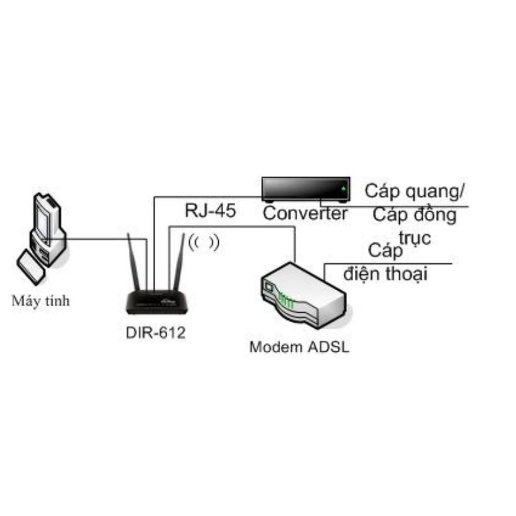 Bộ Phát Wifi D-Link Dir-612 Chuẩn N 300Mbps Mở Rộng Sóng - Chính Hãng Phân Phối | Dlink Dir-612 | WebRaoVat - webraovat.net.vn