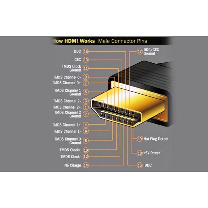 Cáp HDMI Kingmaster 2.0 ACTIVE OPTICAL cáp hdmi dây quang 120m KH 265, 150m KH 266 , 20m KH 267