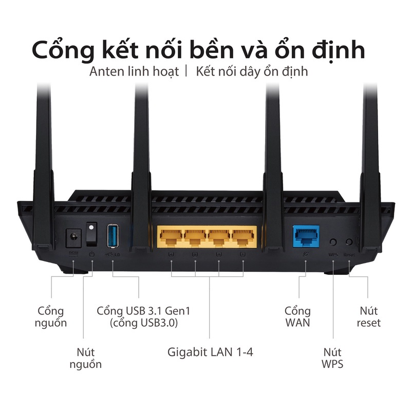 Router Wifi Asus RT-AX58U Chuẩn AX3000 Dual Band WiFi 6 - Hàng Chính Hãng