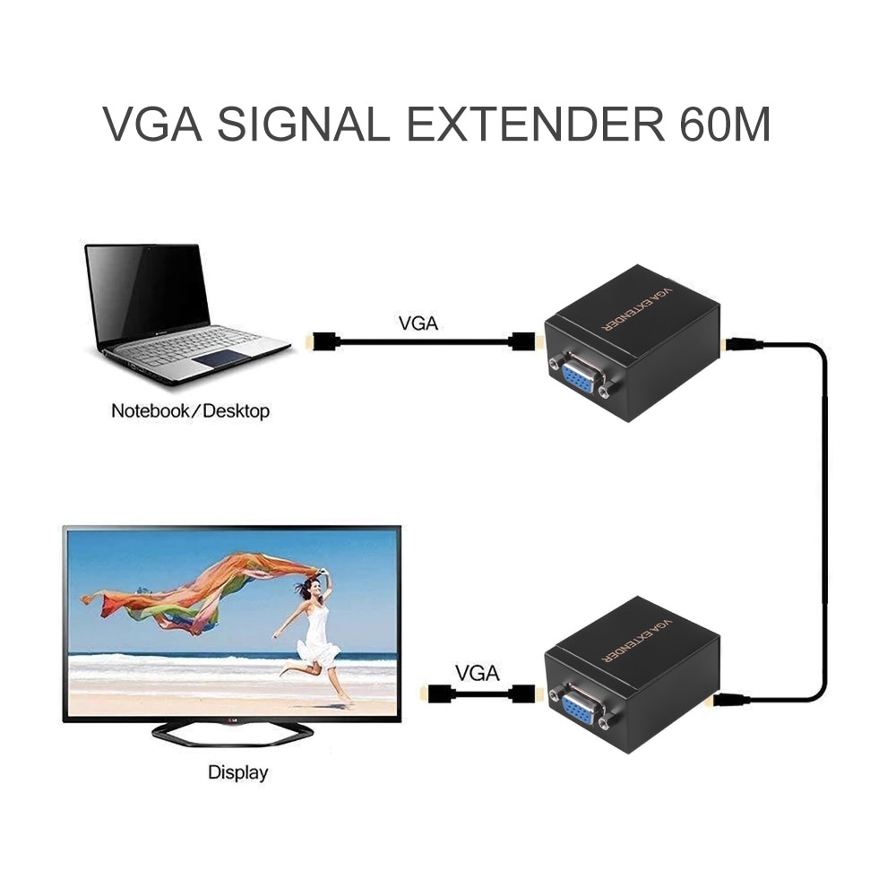 Bộ khuếch đại tín hiệu VGA sang RJ45 1080P Cat5e/6 lên đến 60M VGA cho máy tính