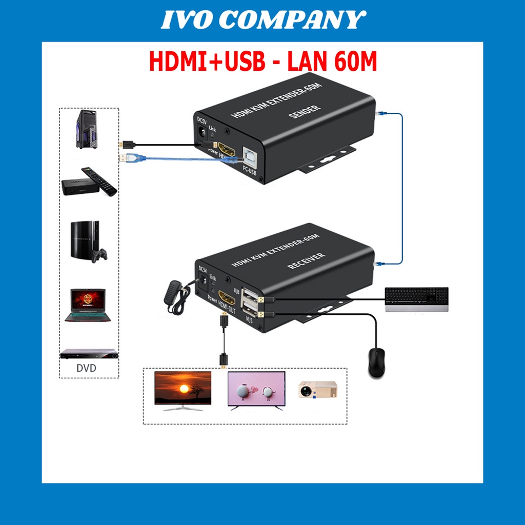 Bộ Nối Dài HDMI + USB Bằng Dây Lan 60m