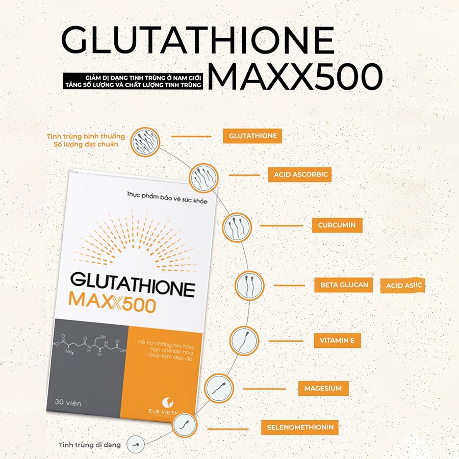 Glutathione MAX 500 - Chống Oxy hóa - Hạn Chế Lão Hóa - Làm Trắng Sáng Da