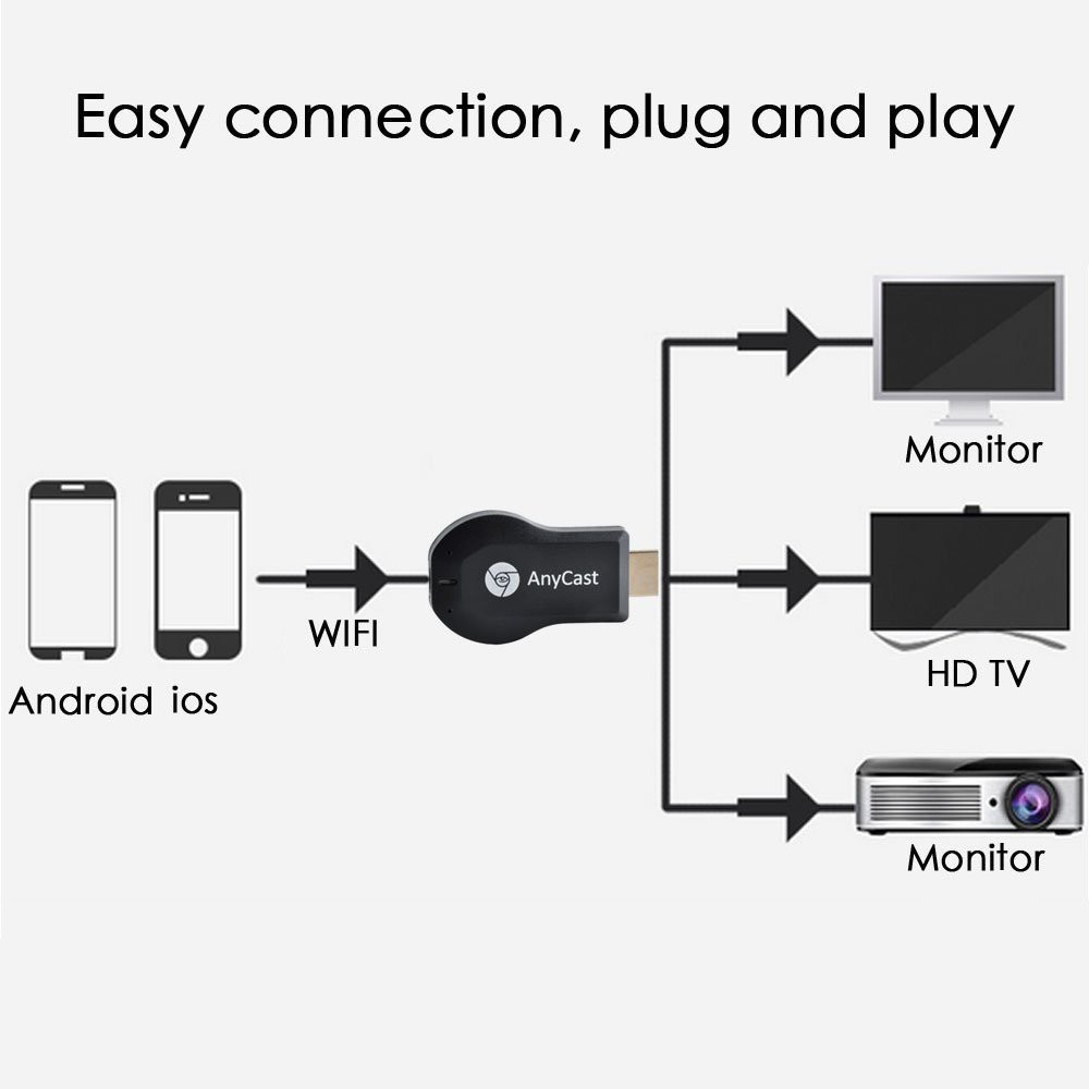 Thiết bị AnyCast M2 Plus Wifi màn hình 1080p HDMI