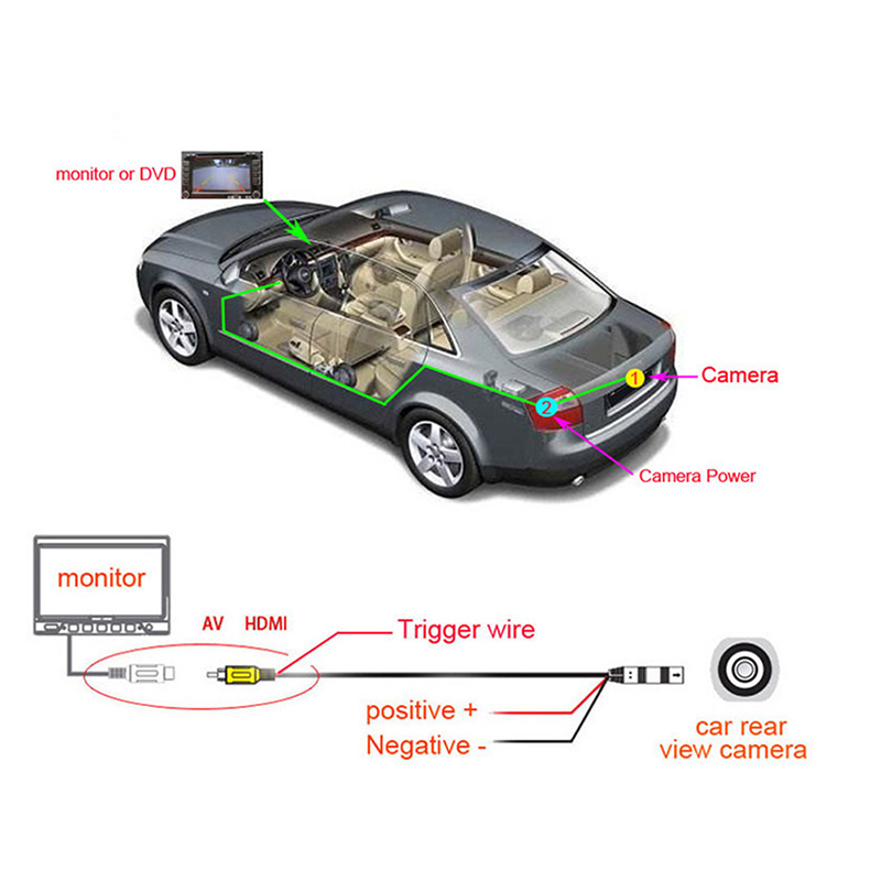 Camera Chiếu Hậu Cho Xe Hơi Xoay 170 Độ | BigBuy360 - bigbuy360.vn