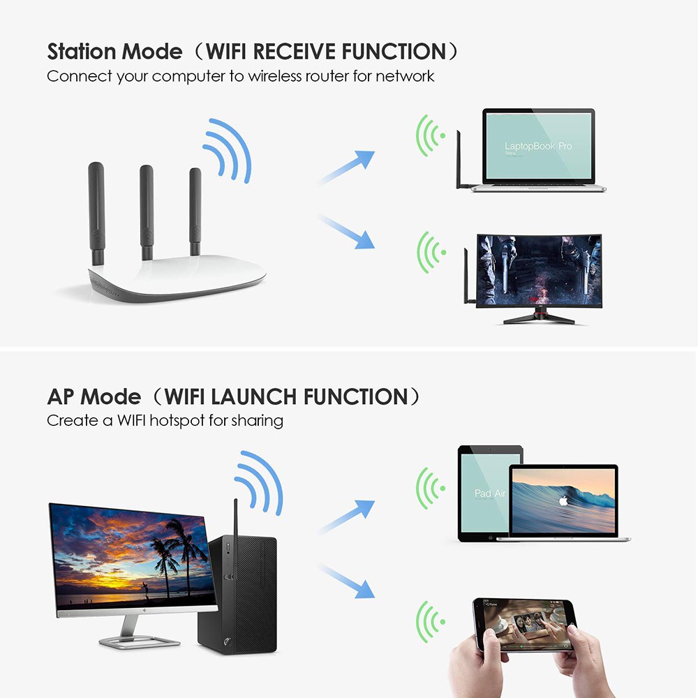 Bộ Chuyển Đổi Wifi DVB T2 Thu Wifi Dongle cho TV Box PC Laptop 150mbps