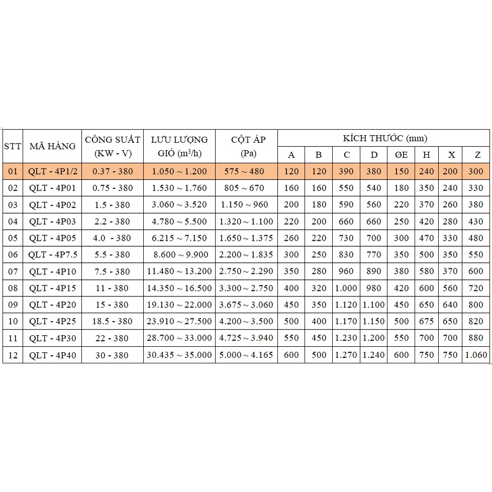 Quạt Ly Tâm Hút Mùi, Hút Khói 220V hoặc 380V