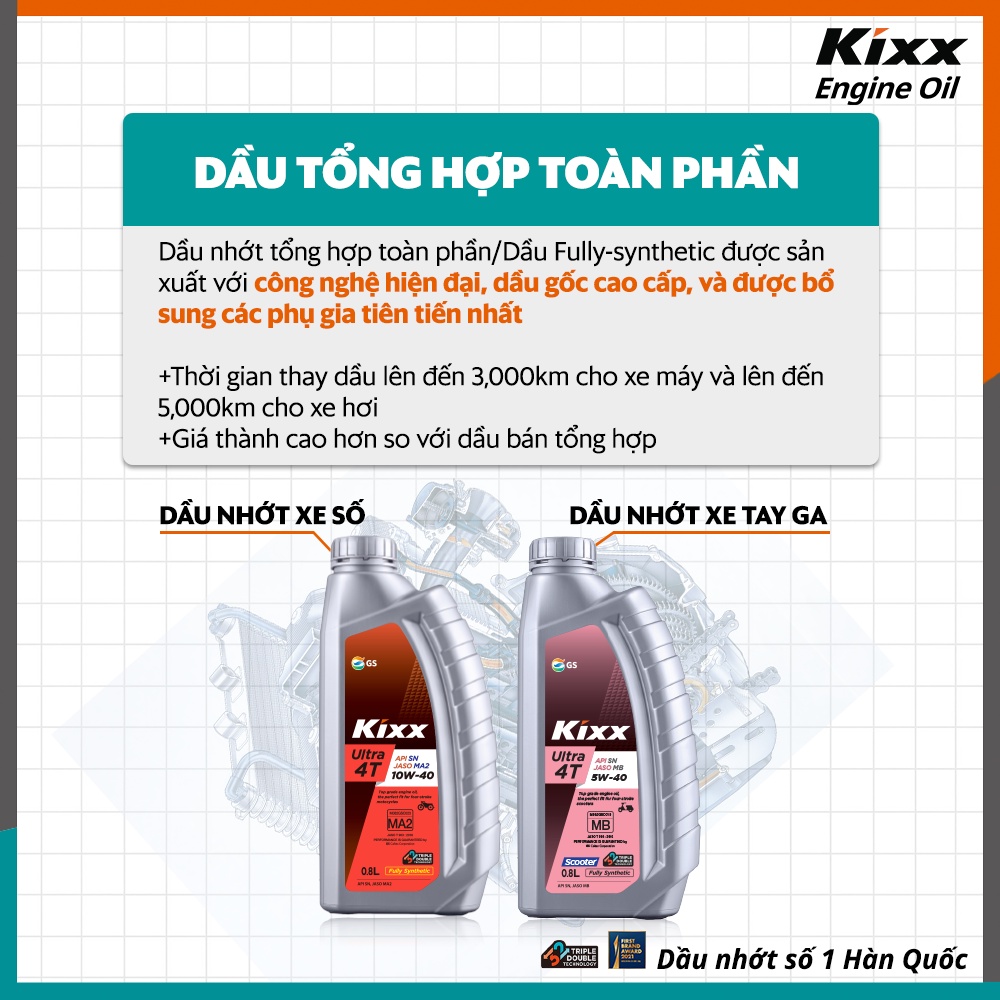 Nhớt xe số tổng hợp toàn phần Kixx Ultra 4T Fully Synthetic 10w40 [ 1L ]