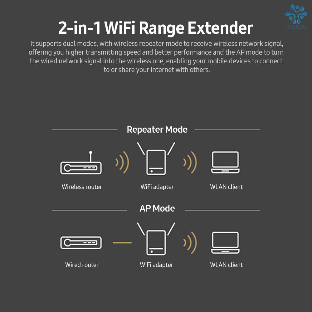 Bộ Khuếch Đại Tín Hiệu Wifi 2.4g (Up Sang 300mbps) & 5g (Up 867mbps) / 4 Ăng Ten Eu | BigBuy360 - bigbuy360.vn