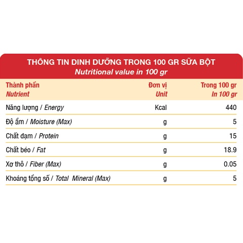 110g - Sữa bột Pedrogen dùng cho chó Mẹ, chó Con, chó gầy ốm