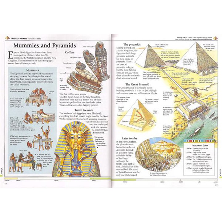 Sách - Anh: The Usborne Encyclopedia of World History