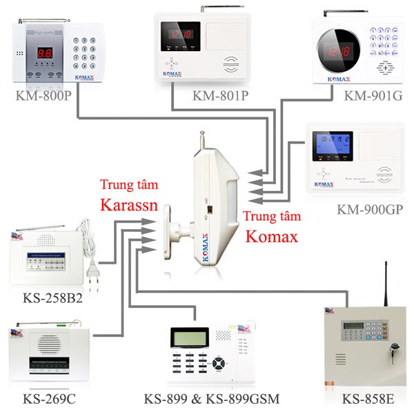 Mắt Hồng Ngoại KOMAX -  Phụ Kiện Hệ Thống Chống Trộm KM-P300