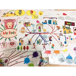 MINDMAP 11 CHỦ ĐỀ
