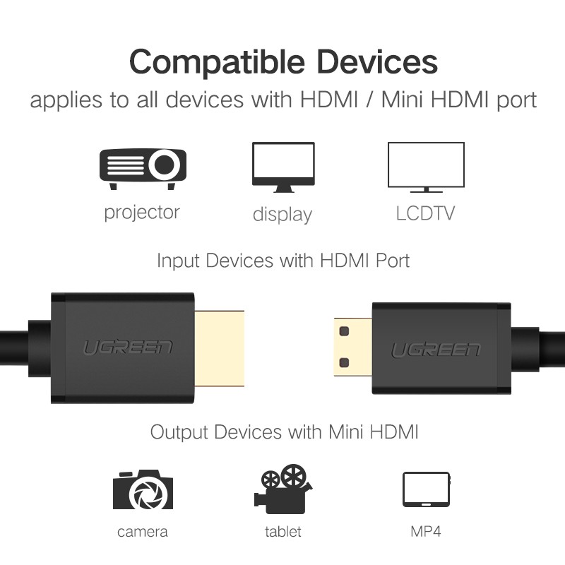 Cáp kết nối chuyển đổi đầu Mini HDMI sang HDMI 2.0V cao cấp Ugreen