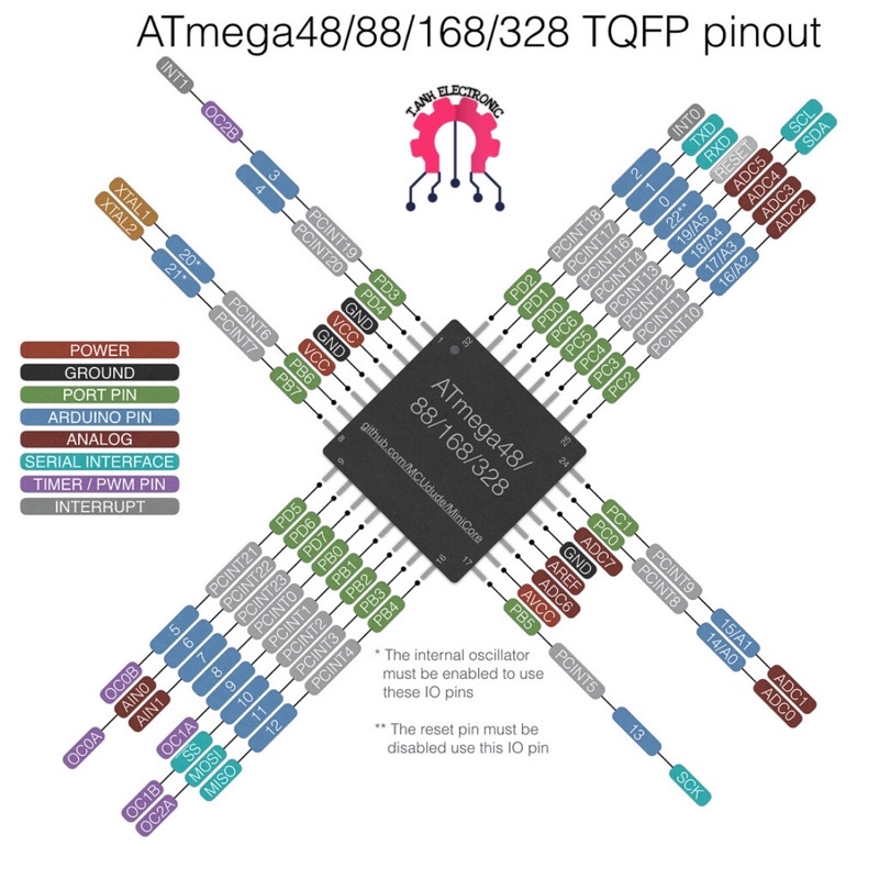 CHÍP DÁN ATMEGA328P-AU TQFP32 CHÍNH HÃNG ATMEL
