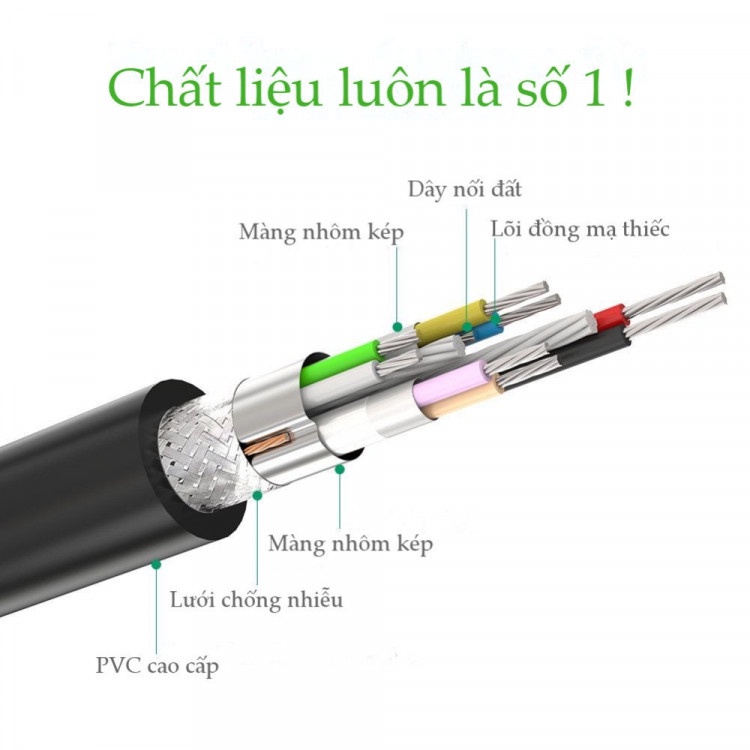 Cáp USB 3.0 Nối Dài 0,5m đến 3m Chính Hãng Ugreen 30125 30126 10368 US129 (đầu mạ vàng Cao cấp)