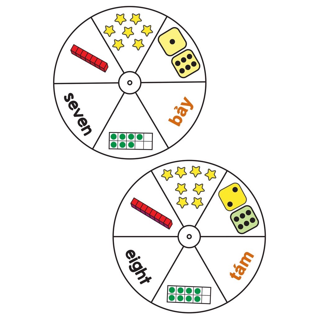 [Học liệu] Vòng xoay giúp bé học số đếm từ 1 đến 20