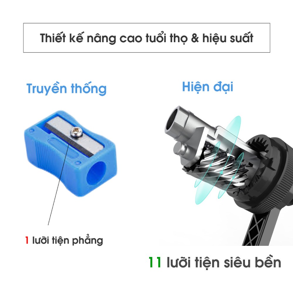 Gọt bút chì xoay tay chuyên nghiệp cao cấp Deli [ Lưỡi tiện siêu bền ]