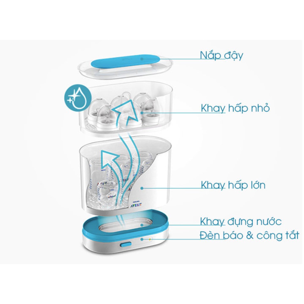 Máy tiệt trùng bình sữa bằng hơi nước chu trình 6 phút 3 trong 1 Philips Avent SCF284/02 - Hàng chính hãng