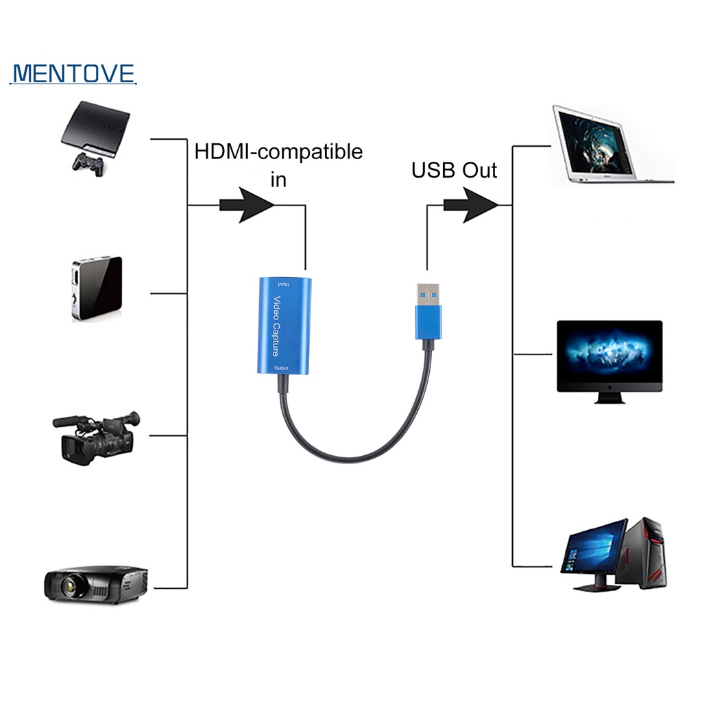 Bộ Chuyển Đổi Âm Thanh Video Hdmi Sang Type-C Usb 4k Mini Bằng Thép Không Gỉ