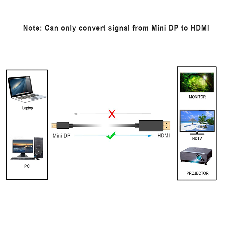 Đầu Chuyển Đổi Mini Displayport Sang Hdmi