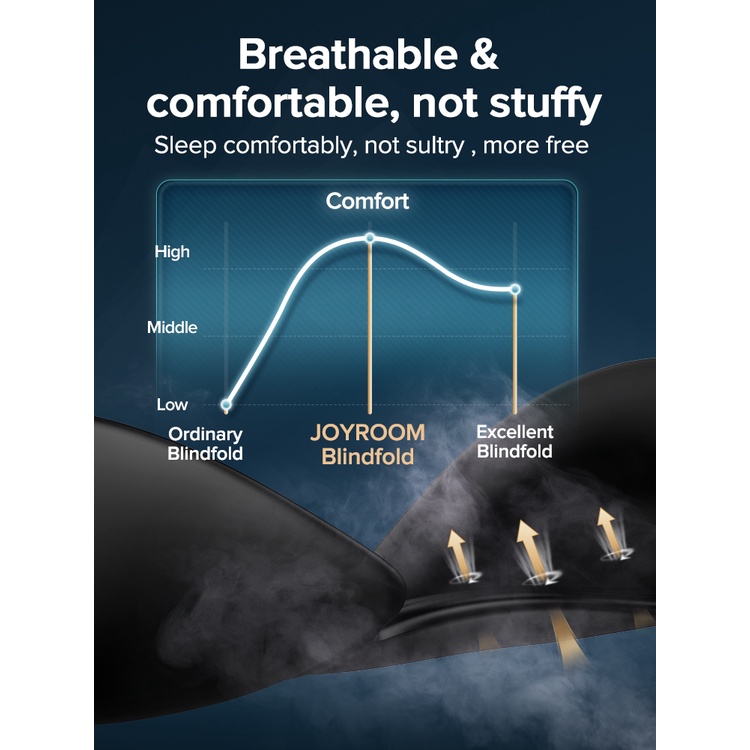 Joyroom Miếng che mắt ngủ 3D Joyroom mềm mại thoáng khí tiện dụng | BigBuy360 - bigbuy360.vn