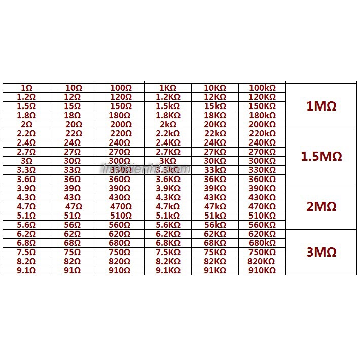 Hộp điện trở 0,25w 1/4W 130 loại tổng 2600 cái trở 1/4W 5 vòng màu sai số 1%