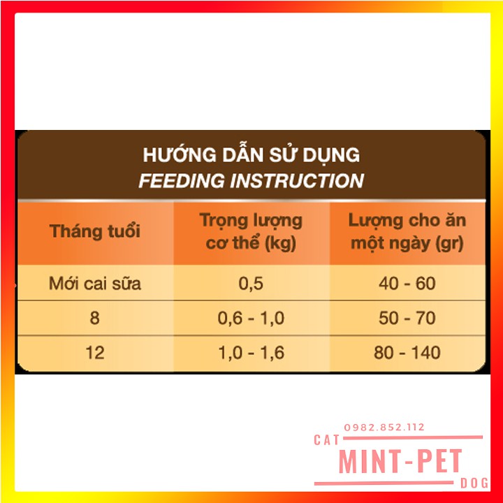 Thức Ăn Hạt Khô Cho Mèo Con Feed Plus KITTEN Vị Cá Hồi Gói 400 g #MintPet